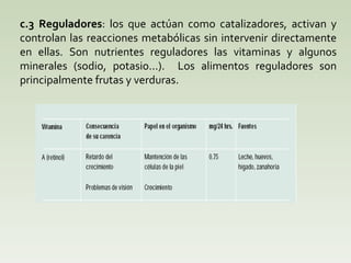 c.3 Reguladores : los que actúan como catalizadores, activan y controlan las reacciones metabólicas sin intervenir directamente en ellas. Son nutrientes reguladores las vitaminas y algunos minerales (sodio, potasio...).  Los alimentos reguladores son principalmente frutas y verduras.  