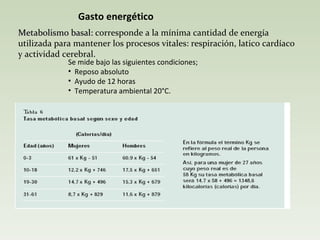 Gasto energético Metabolismo basal:  corresponde a la mínima cantidad de energía utilizada para mantener los procesos vitales: respiración, latico cardíaco y actividad cerebral.  Se mide bajo las siguientes condiciones; Reposo absoluto Ayudo de 12 horas Temperatura ambiental 20°C. 