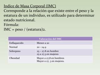 Indice de Masa Corporal (IMC) Corresponde a la relación que existe entre el peso y la estatura de un individuo, es utilizado para determinar estado nutricional. Fórmula: IMC = peso / (estatura)2. . Valoración del IMC Enflaquecido Menor a 20 Normal 20 - 24.9 Sobrepeso 25 – 27.8 en hombre 25 a 27,3 en mujeres Obesidad Mayor a 27,8 en hombres Mayor a 27, 3 en mujeres. 