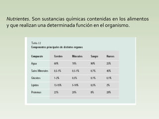 Nutrientes . Son sustancias químicas contenidas en los alimentos y que realizan una determinada función en el organismo. 