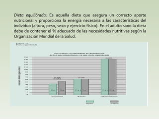 Dieta equilibrada : Es aquella dieta que asegura un correcto aporte nutricional y proporciona la energía necesaria a las características del individuo (altura, peso, sexo y ejercicio físico). En el adulto sano la dieta debe de contener el % adecuado de las necesidades nutritivas según la Organización Mundial de la Salud.  