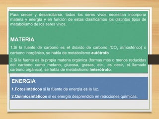 Para crecer y desarrollarse, todos los seres vivos necesitan incorporar
materia y energía y en función de estas clasificamos los distintos tipos de
metabolismo de los seres vivos.

MATERIA.
1.Si la fuente de carbono es el dióxido de carbono (CO2 atmosférico) o
carbono inorgánico, se habla de metabolismo autótrofo
2.Si la fuente es la propia materia orgánica (formas más o menos reducidas
del carbono como metano, glucosa, grasas, etc., es decir, el llamado
carbono orgánico), se habla de metabolismo heterótrofo.

ENERGIA
1.Fotosintéticos si la fuente de energía es la luz.
2.Quimiosíntéticos si es energía desprendida en reacciones químicas.

 