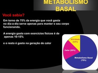 Você sabia? 
Em torno de 75% da energia que você gasta 
no dia-a-dia serve apenas para manter o seu corpo 
funcionando. 
A energia gasta com exercícios físicos é de 
apenas 10-15% 
e o resto é gasto na geração de calor 
 