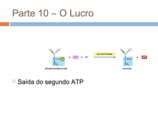 Parte 10 – O Lucro




   Saída do segundo ATP
 