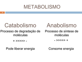 METABOLISMO
 5




     Catabolismo             Anabolismo
Processo de degradação de   Processo de síntese de
        moléculas                 moléculas
         + >>>>> -                - >>>>> +

     Pode liberar energia     Consome energia
 