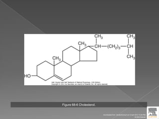 Figure 68-6 Cholesterol.
Downloaded from: StudentConsult (on 9 April 2012 10:26 PM)
© 2005 Elsevier
 
