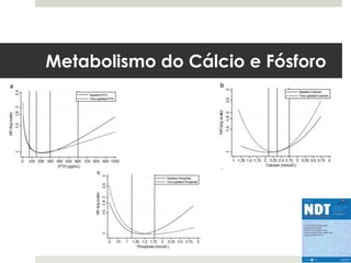 Metabolismo do Cálcio e Fósforo
 