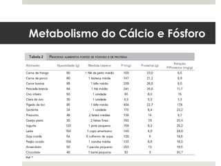 Metabolismo do Cálcio e Fósforo
 