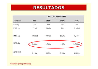 TRATAMENTOS - MM

   Variáveis                0PC      25PC        50PC      75PC

   PVI, kg                  351       350         350       348

   PVF, kg                 515cd     530abc      541a     523abcd



   IMS, kg                 8,89bcd   9,84ab      10,20a    9,16bc


   GPD, k
        kg
                           1,60cd    1,74abc     1,85a    1,70abcd



   GPD/IMS
                           0,180c    0,176c      0,180c   0,186bc




Carareto (não publicado)
 