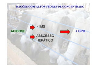 RAÇÕES COM ALTOS TEORES DE CONCENTRADO




             < IMS
ACIDOSE                            < GPD
             ABSCESSO
             HEPÁTICO
 