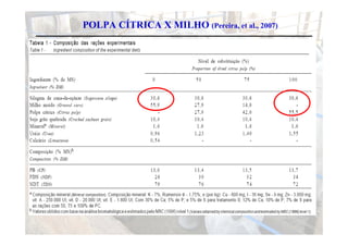 POLPA CÍTRICA X MILHO (Pereira, et al., 2007)
 