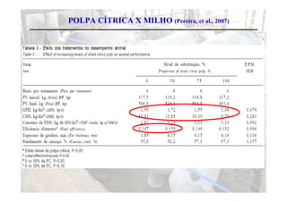 POLPA CÍTRICA X MILHO (Pereira, et al., 2007)
 