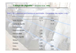 Caroço de algodão – (Cranston et al., 2006)


Exp 2. CA x volumoso para bovinos em terminação - Composição das rações (% MS)

                                         CON            CA
       Milho floculado                   73,73
                                         73 73         76,90
                                                       76 90

       Caroço de algodão                   -           15,36

       CA Peletizado
            l i d                          -             -

       Farelo de algodão                 5,21            -

       Feno de alfafa                    2,49            -

       Casca de algodão                  7,59            -

       Melaço                            4,25           4,24
       Gordura                           2,99            -
       Uréia                             0,96           0,86
       Minerais                          2,78           2,64
 