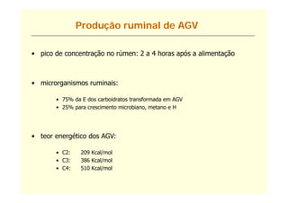Produção ruminal de AGV

• pico de concentração no rúmen: 2 a 4 horas após a alimentação



• microrganismos ruminais:

       • 75% da E dos carboidratos transformada em AGV
       • 25% para crescimento microbiano, metano e H




• teor energético dos AGV:

       • C2:    209 Kcal/mol
       • C3:    386 Kcal/mol
       • C4:    510 Kcal/mol
                        /
 