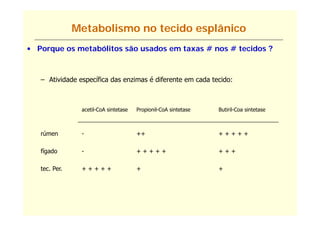 Metabolismo no tecido esplânico
• Porque os metabólitos são usados em taxas # nos # tecidos ?



   – Atividade específica das enzimas é diferente em cada tecido:



                acetil-CoA sintetase   Propionil-CoA sintetase   Butiril-Coa sintetase



   rúmen        -                      ++                        +++++

   fígado       -                      +++++                     +++

   tec. Per.    +++++                  +                         +
 