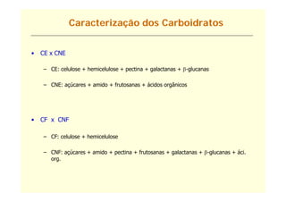 Caracterização dos Carboidratos


•   CE x CNE

    – CE: celulose + hemicelulose + pectina + galactanas + -glucanas

    – CNE: açúcares + amido + frutosanas + ácidos orgânicos




•   CF x CNF

    – CF: celulose + hemicelulose

    – CNF: açúcares + amido + pectina + frutosanas + galactanas + -glucanas + áci.
      org.
 