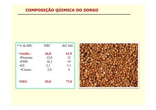 COMPOSIÇÃO QÚIMICA DO SORGO




• % da MS:    NRC     def. híd.

•Amido :      66,8
                 ,       61,9
                            ,
 •Proteína:    12,0       12
 •FDN:         16,1       19
 •EE:          3,1        3.1
  •Cinzas:      2,0        4


•NDT:         82,0       77,0
 