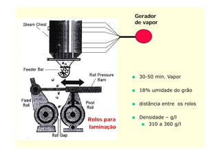 Gerador
             de vapor
                  p




                30 50 min.
                 30-50 min Vapor

                18% umidade do grão

                distância entre os rolos


Rolos para      Densidade – g/l
                   310 a 360 g/l
laminação
 