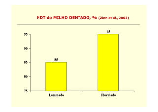NDT do MILHO DENTADO, % (Zinn et al., 2002)
             DENTADO             al
 