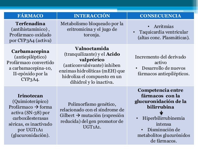 Vivir con acabar con los regímenes con el método de pérdida de peso rop