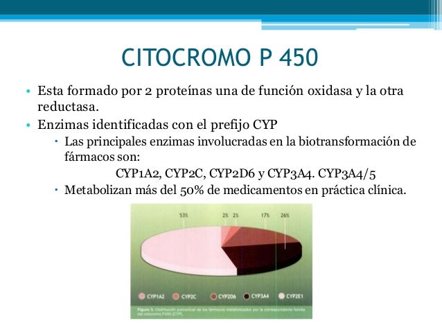 Metabolismo de fármacos Metabolismo de fármacos