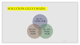 SOLUCION GLUCOSADA
SG 5% -
100ML-5GR
SG 10%-
100ML-
10GR
SG 50%-
100ML-
50GR
28/11/2022
 