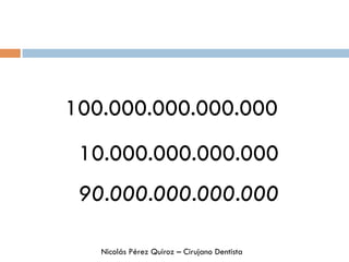 100.000.000.000.000
10.000.000.000.000
90.000.000.000.000
Nicolás Pérez Quiroz – Cirujano Dentista
 
