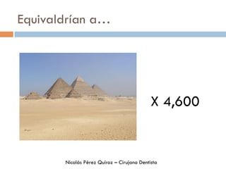 Equivaldrían a…
X 4,600
Nicolás Pérez Quiroz – Cirujano Dentista
 