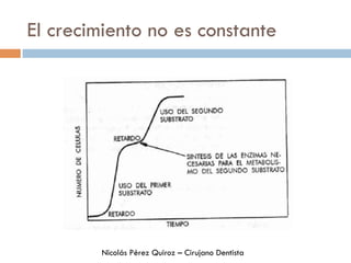 El crecimiento no es constante
Nicolás Pérez Quiroz – Cirujano Dentista
 