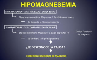 HIPOMAGNESEMIA
Si MG POSTCARGA > 70% x (MG BASAL + CARGA de MG)
El paciente no retiene Magnesio → Depósitos normales
Se descarta la hipomagnesemia
Si MG POSTCARGA < 70% x (MG BASAL + CARGA de MG)
El paciente retiene Magnesio → Bajos depósitos → Déficit funcional
de magnesio
Se confirma la hipomagnesemia
¿SE DESCONOCE LA CAUSA?
EXCRECIÓN FRACCIONAL DE MAGNESIO
 