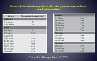 Requerimiento diario de magnesio en diferentes grupos etareos y en base a
necesidades especiales.
G. Aranalde - Fisiología Renal - 1º (2015)
 