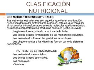 CLASIFICACIÓN
NUTRICIONAL
 LOS NUTRIENTES ESTRUCTURALES
Los nutrientes estructurales son aquellos que tienen una función
específica dentro del metabolismo orgánico, esto es, que van a ser
almacenados ó transformados en otras moléculas que formarán las
estructuras corporales ó los productos animales (leche, huevos).
La glucosa forma parte de la lactosa de la leche.
Los ácidos grasos forman parte de las membranas celulares.
Los aminoácidos forman las proteínas musculares.
Los oligoelementos y las vitaminas forman parte de sistemas
enzimáticos.
NUTRIENTES ESTRUCTURALES
Los aminoácidos esenciales.
Los ácidos grasos esenciales.
Los minerales.
Vitaminas.
 