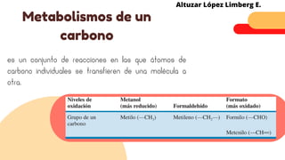 es un conjunto de reacciones en las que átomos de
carbono individuales se transfieren de una molécula a
otra.
Metabolismos de un
carbono
Altuzar López Limberg E.
 