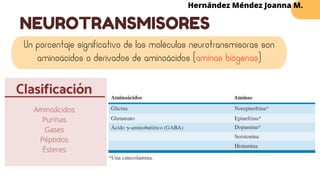 Un porcentaje significativo de las moléculas neurotransmisoras son
aminoácidos o derivados de aminoácidos (aminas biógenas)
NEUROTRANSMISORES
Hernández Méndez Joanna M.
 