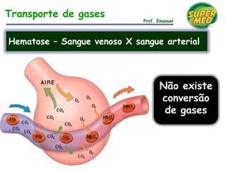 Transporte de gases
Prof. Emanuel
Hematose – Sangue venoso X sangue arterial
Não existe
conversão
de gases
 
