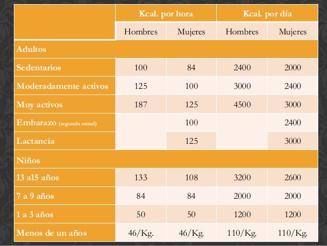 Y acelerar metabolismo pastillas
