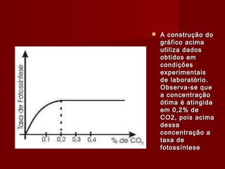  A construção doA construção do
gráfico acimagráfico acima
utiliza dadosutiliza dados
obtidos emobtidos em
condiçõescondições
experimentaisexperimentais
de laboratório.de laboratório.
Observa-se queObserva-se que
a concentraçãoa concentração
ótima é atingidaótima é atingida
em 0,2% deem 0,2% de
CO2, pois acimaCO2, pois acima
dessadessa
concentração aconcentração a
taxa detaxa de
fotossíntesefotossíntese
 