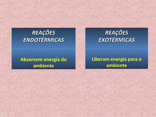 REAÇÕESREAÇÕES
EXOTÉRMICASEXOTÉRMICAS
Liberam energia para o
ambiente
REAÇÕESREAÇÕES
ENDOTÉRMICASENDOTÉRMICAS
Absorvem energia do
ambiente
 