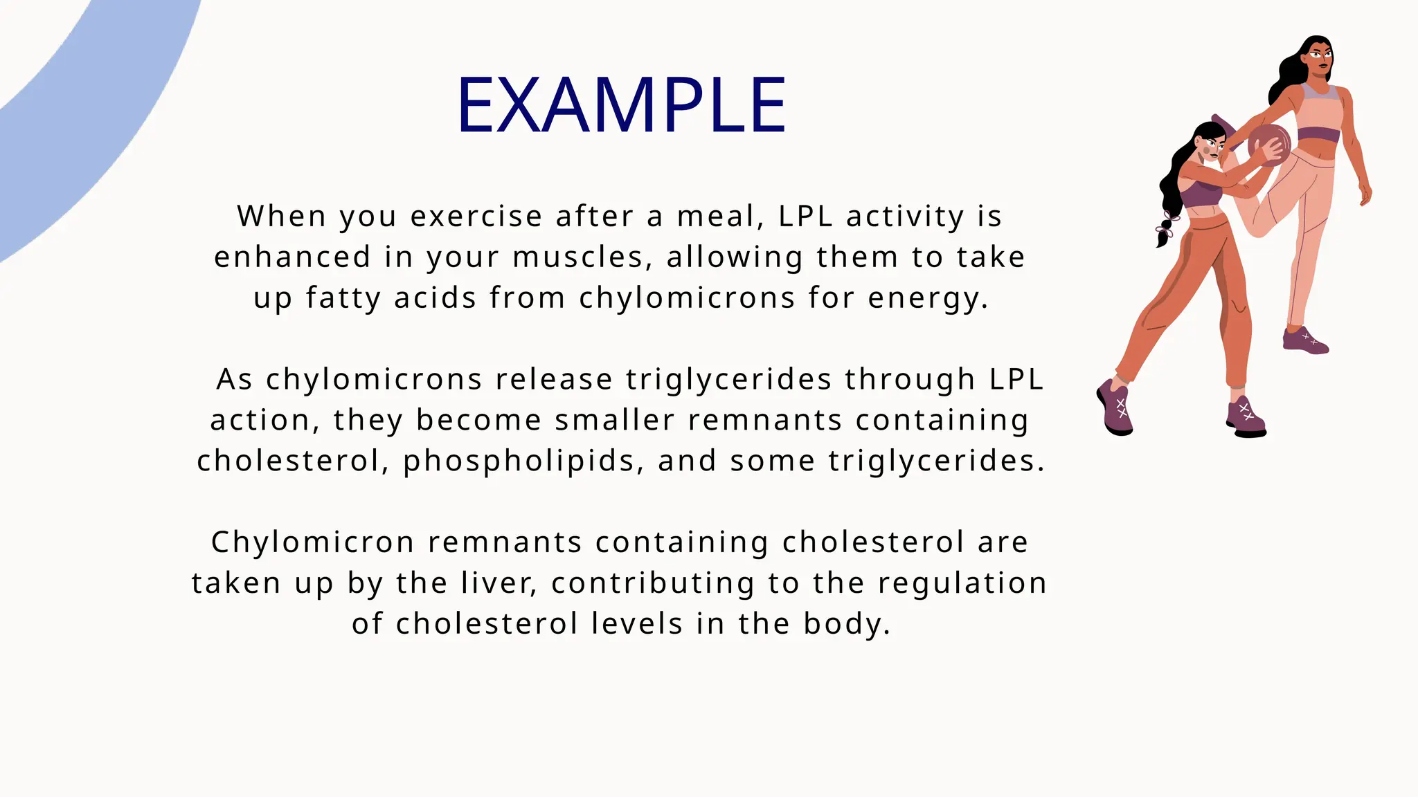 Lpl Application From Example METABOLISM OF CHYLOMICRONS AND VLDL.pptx