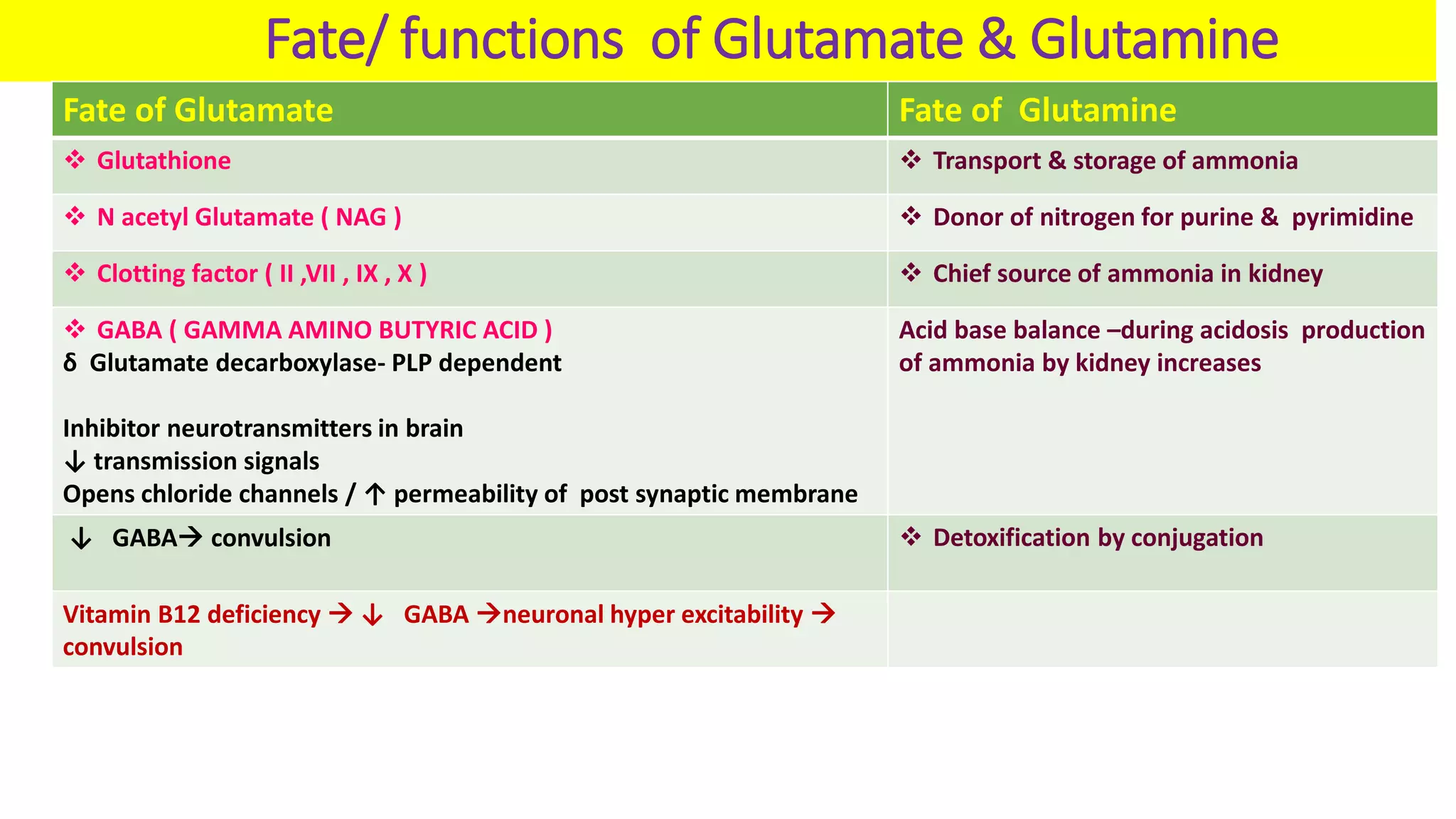 glutathione for cirrhosis and ascites Monocyte dysfunction in decompensated cirrhosis is mediated by the  prostaglandin E2-EP4 pathway