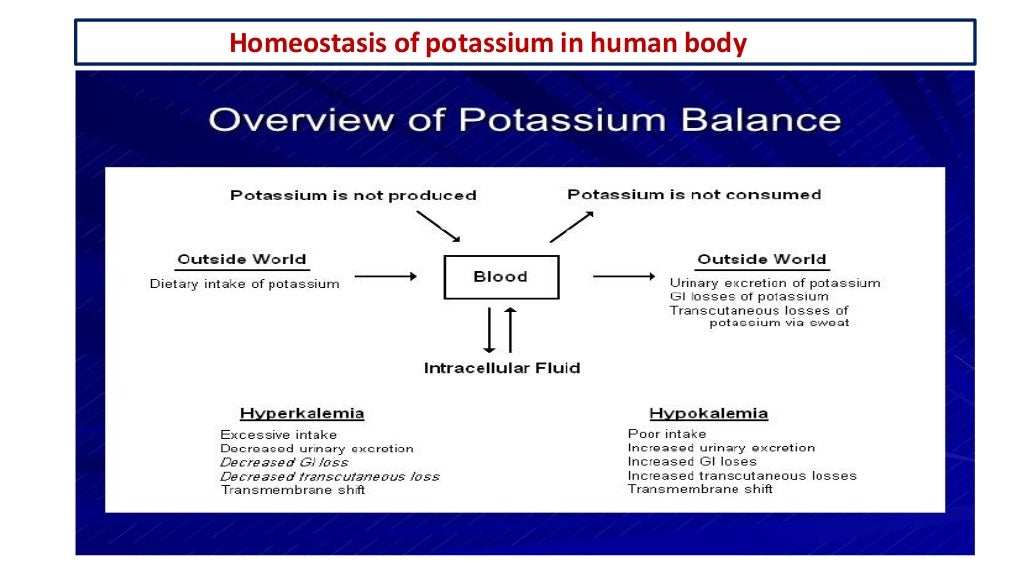 Metabolism of potassium and its clinical significance