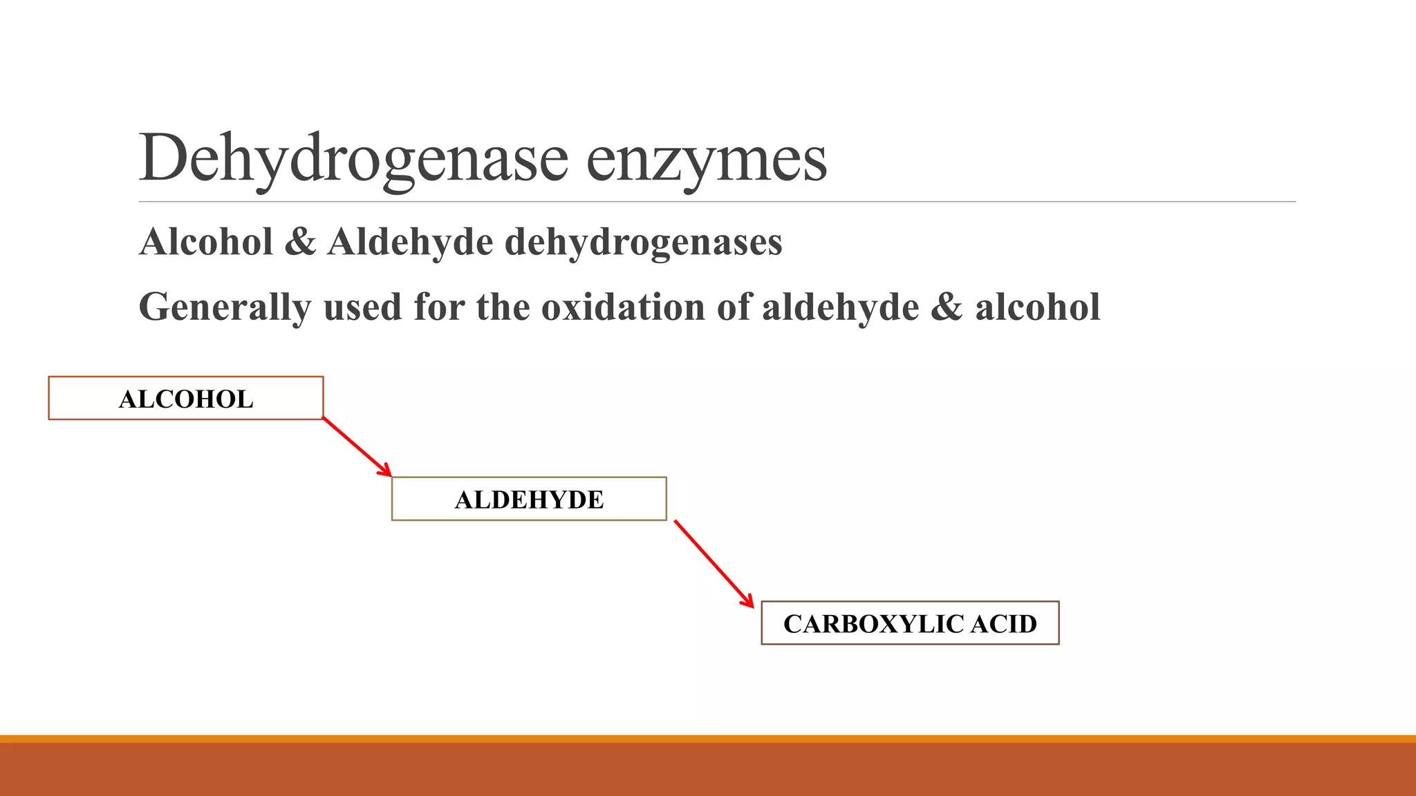 Dehydrogenase enzymes
Alcohol & Aldehyde dehydrogenases
Generally used for the oxidation of aldehyde & alcohol
ALCOHOL
ALDEHYDE
CARBOXYLIC ACID
 