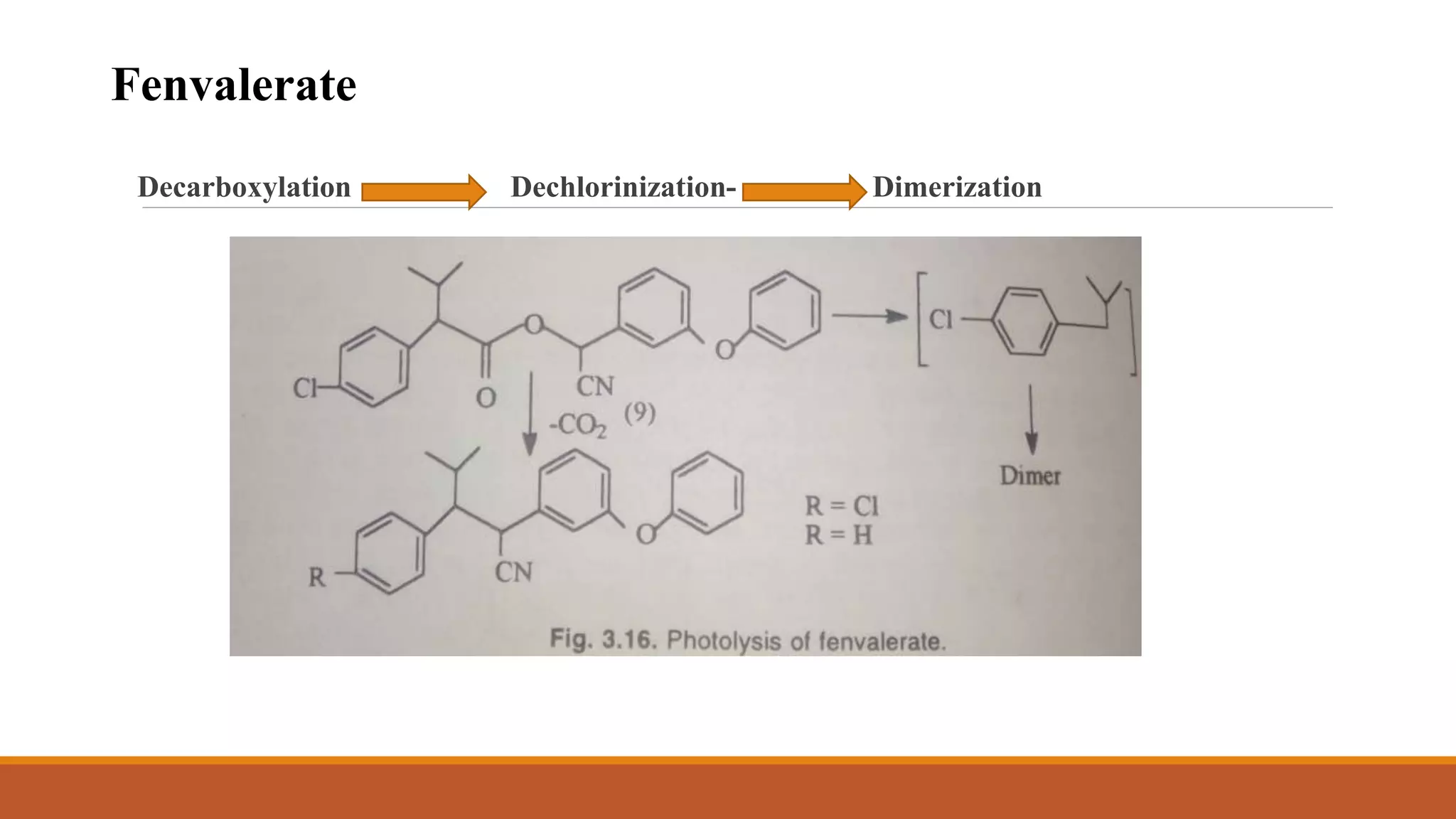 Decarboxylation Dechlorinization- Dimerization
Fenvalerate
 