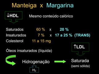 Manteiga x Margarina
Mesmo conteúdo calórico
Saturados 60 % x 20 %
Insaturados 7 % x 17 a 25 % (TRANS)
Colesterol 11 a 15 mg
HDL
LDL
Hidrogenação Saturada
(semi sólida)
H2
Óleos insaturados (líquida)
 
