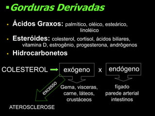 Gorduras Derivadas
 Ácidos Graxos: palmítico, oléico, esteárico,
linoléico
 Esteróides: colesterol, cortisol, ácidos biliares,
vitamina D, estrogênio, progesterona, andrôgenos
 Hidrocarbonetos
ATEROSCLEROSE
Gema, visceras,
carne, láteos,
crustáceos
exógeno x endógeno
fígado
parede arterial
intestinos
COLESTEROL
 