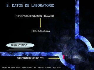 B. DATOS DE LABORATORIO
HIPERPARATIROIDISMO PRIMARIO
HIPERCALCEMIA
DIAGNÓSTICO
CONCENTRACIÓN DE PTH [ ] PTH
Shepard MM, Sm...