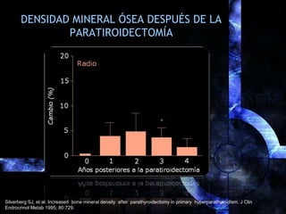 DENSIDAD MINERAL ÓSEA DESPUÉS DE LA
PARATIROIDECTOMÍA
Silverberg SJ, et al. Increased bone mineral density after parathyro...
