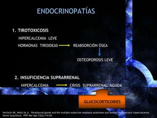 ENDOCRINOPATÍAS
1. TIROTOXICOSIS
HIPERCALCEMIA LEVE
HORMONAS TIROIDEAS REABSORCIÓN ÓSEA
OSTEOPOROSIS LEVE
2. INSUFICIENCIA...