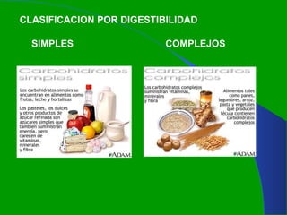 CLASIFICACION POR DIGESTIBILIDAD SIMPLES COMPLEJOS 