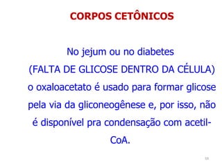 CORPOS CETÔNICOS No jejum ou no diabetes  (FALTA DE GLICOSE DENTRO DA CÉLULA) o oxaloacetato é usado para formar glicose pela via da gliconeogênese e, por isso, não é disponível pra condensação com acetil-CoA.  